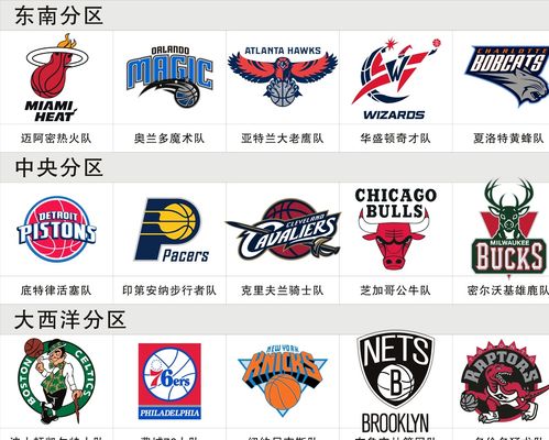球化的